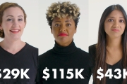 Women with Different Salaries on What they Feel Guilty Buying | Glamour